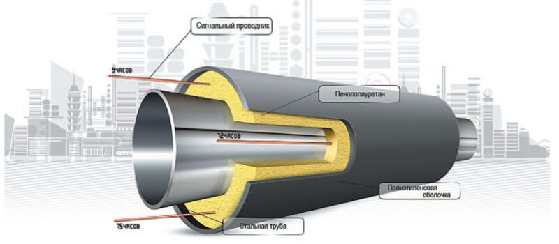 ukr-ez.com-metody-izolyacziyi-truboprovodiv